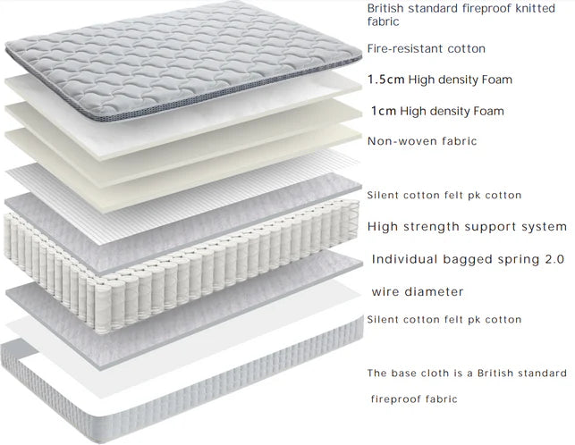 Nova Mattress 2000 Orthopaedic Support