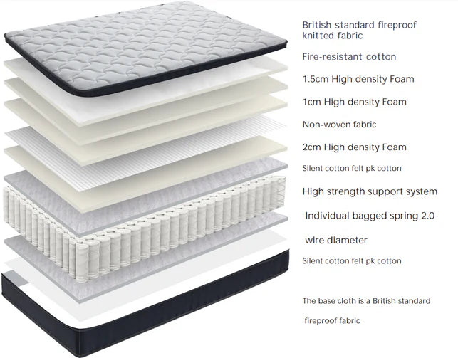 Soren Mattress 2000 Orthopaedic Support