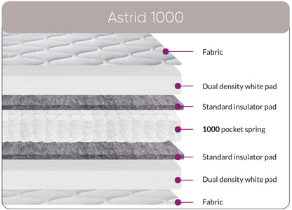 Sweet Dreams Astrid 1000 Double Sided Pocket Sprung Mattress