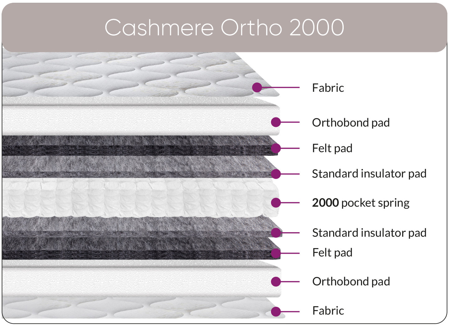 Sweet Dreams Cashmere Ortho 2000 Pocket Sprung Mattress