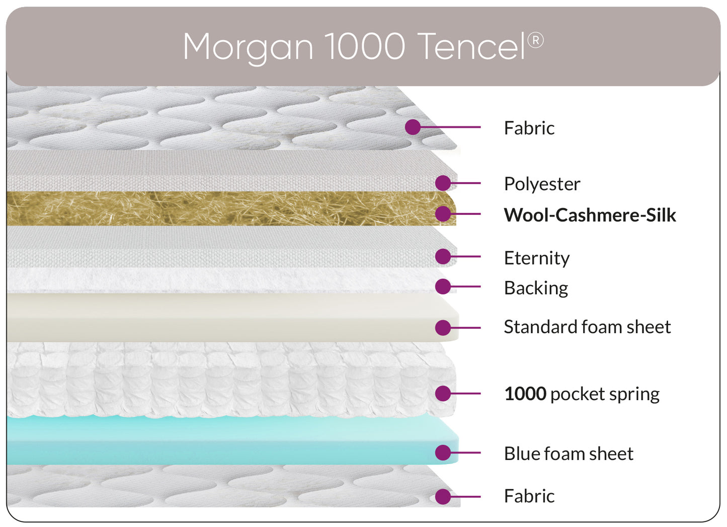 Sweet Dreams Morgan Encapsulated Tencel 1000 Mattress