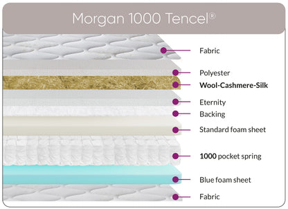 Sweet Dreams Morgan Encapsulated Tencel 1000 Mattress