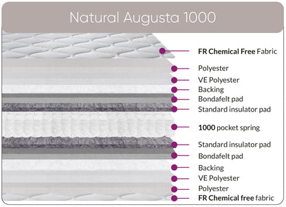 Sweet Dreams Natural Augusta Chemical Free 1000 Pocket Sprung Mattress