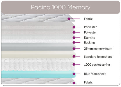 Sweet Dreams Pacino Encapsulated Memory 1000 Silver Ion Pocket Sprung Mattress