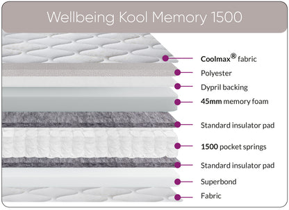 Sweet Dreams Wellbeing Kool Memory 1500 Pocket Sprung Mattress